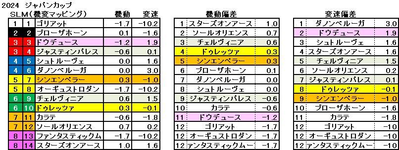 2024　ジャパンＣ　機変マップ　一覧　結果